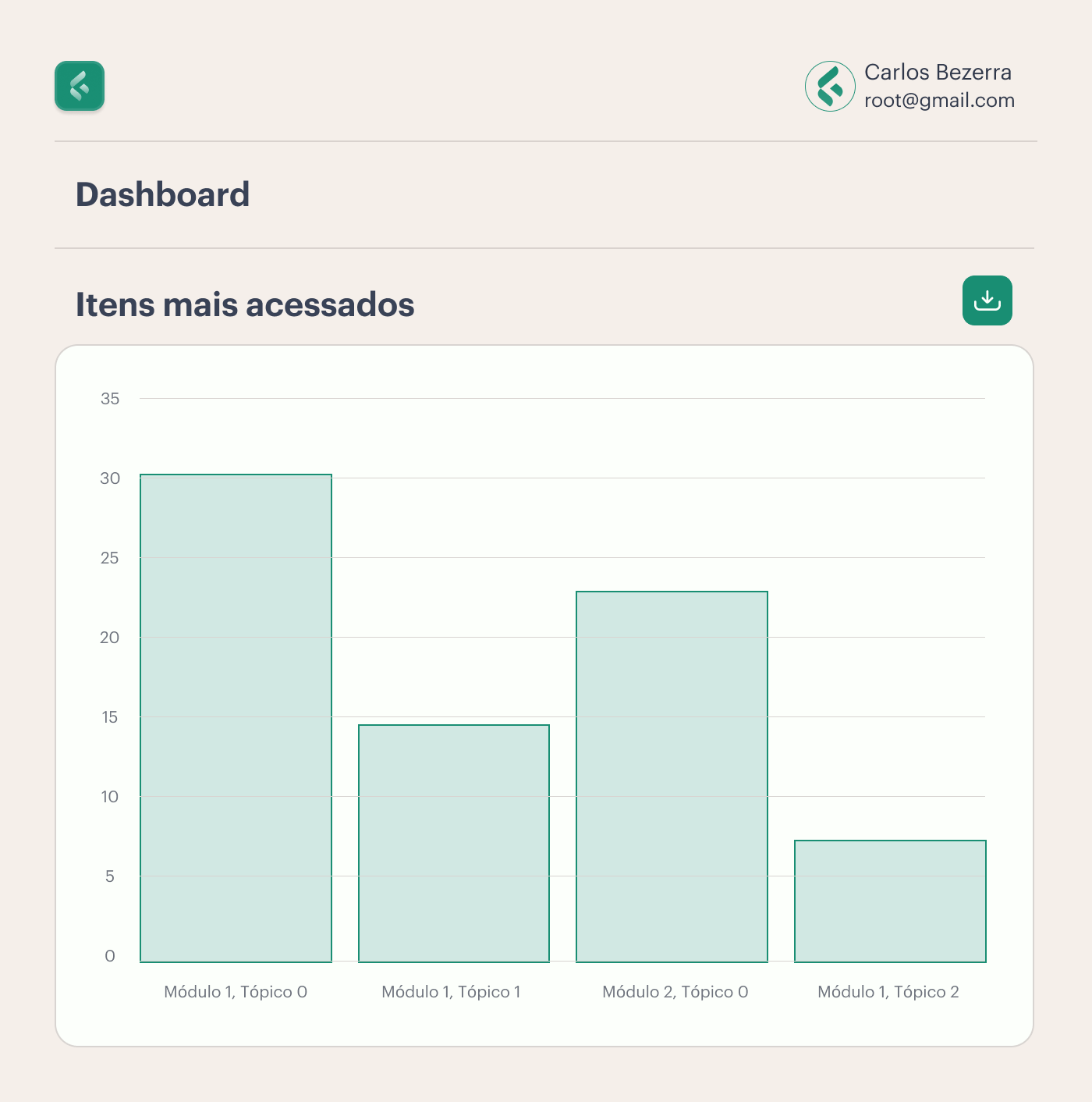 No more digging endless reports and spreadsheets